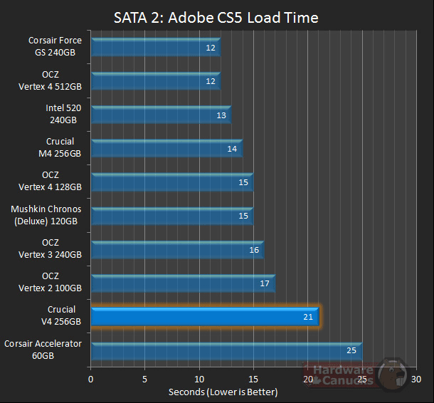 Тест SSD Crucial V4
